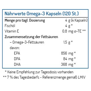 Omega-3 Kapseln